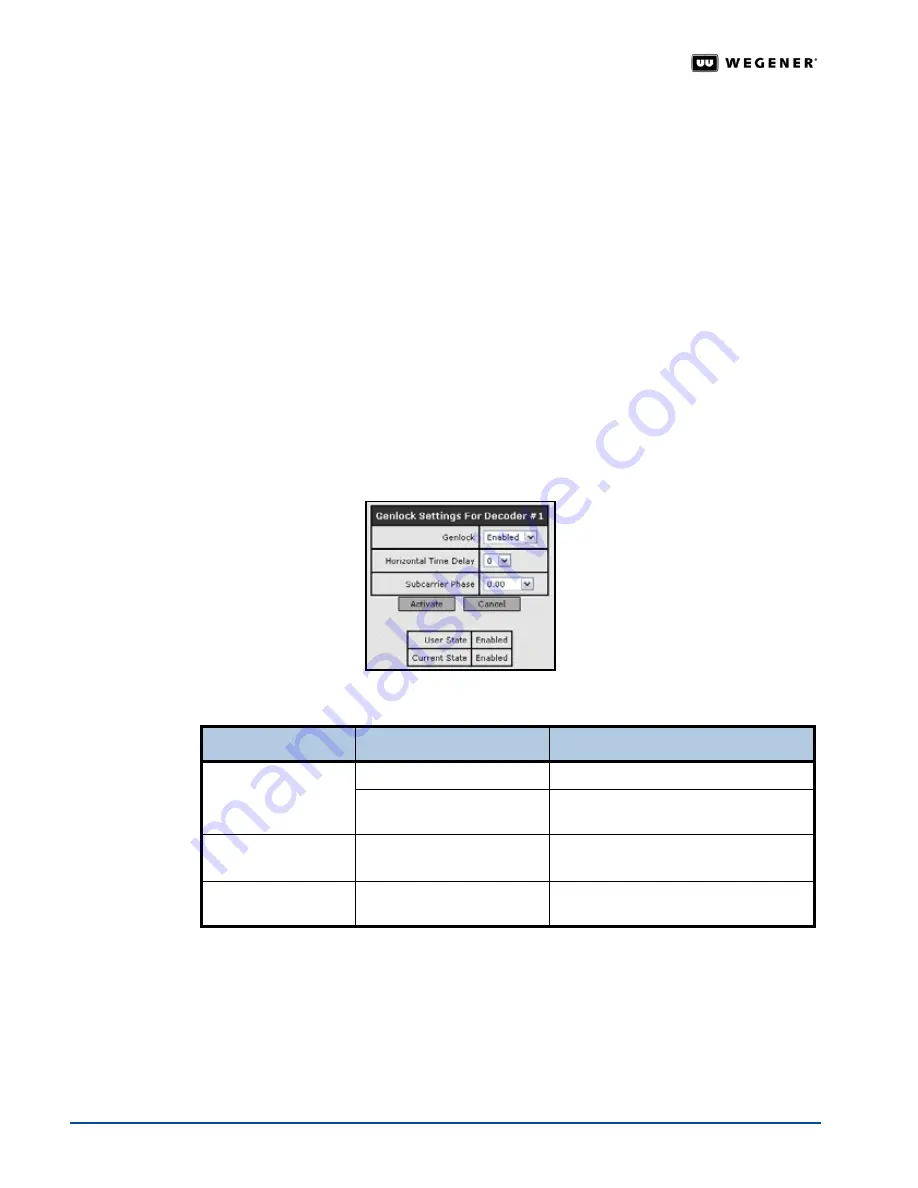 Wegener iPUMP 6400 User Manual Download Page 48