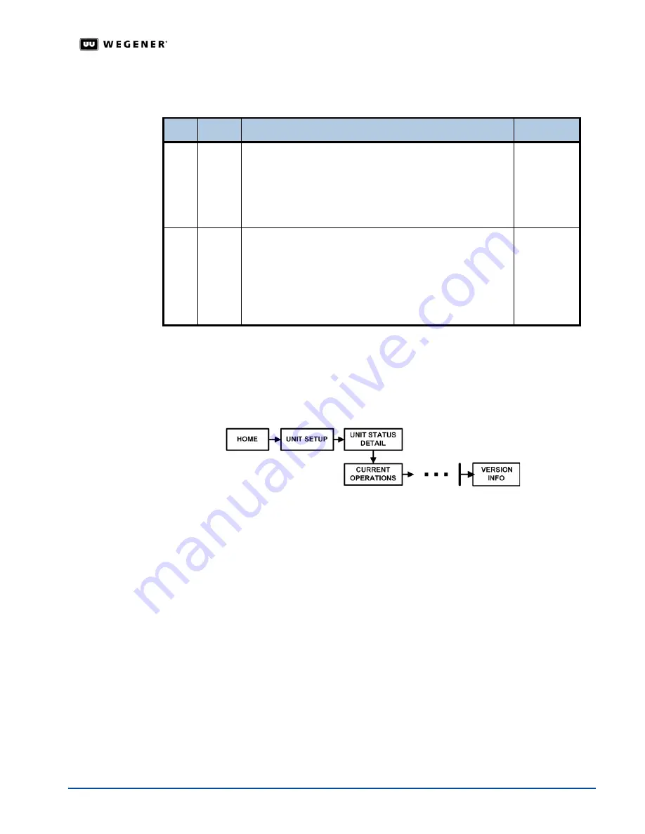 Wegener iPUMP 6400 User Manual Download Page 71