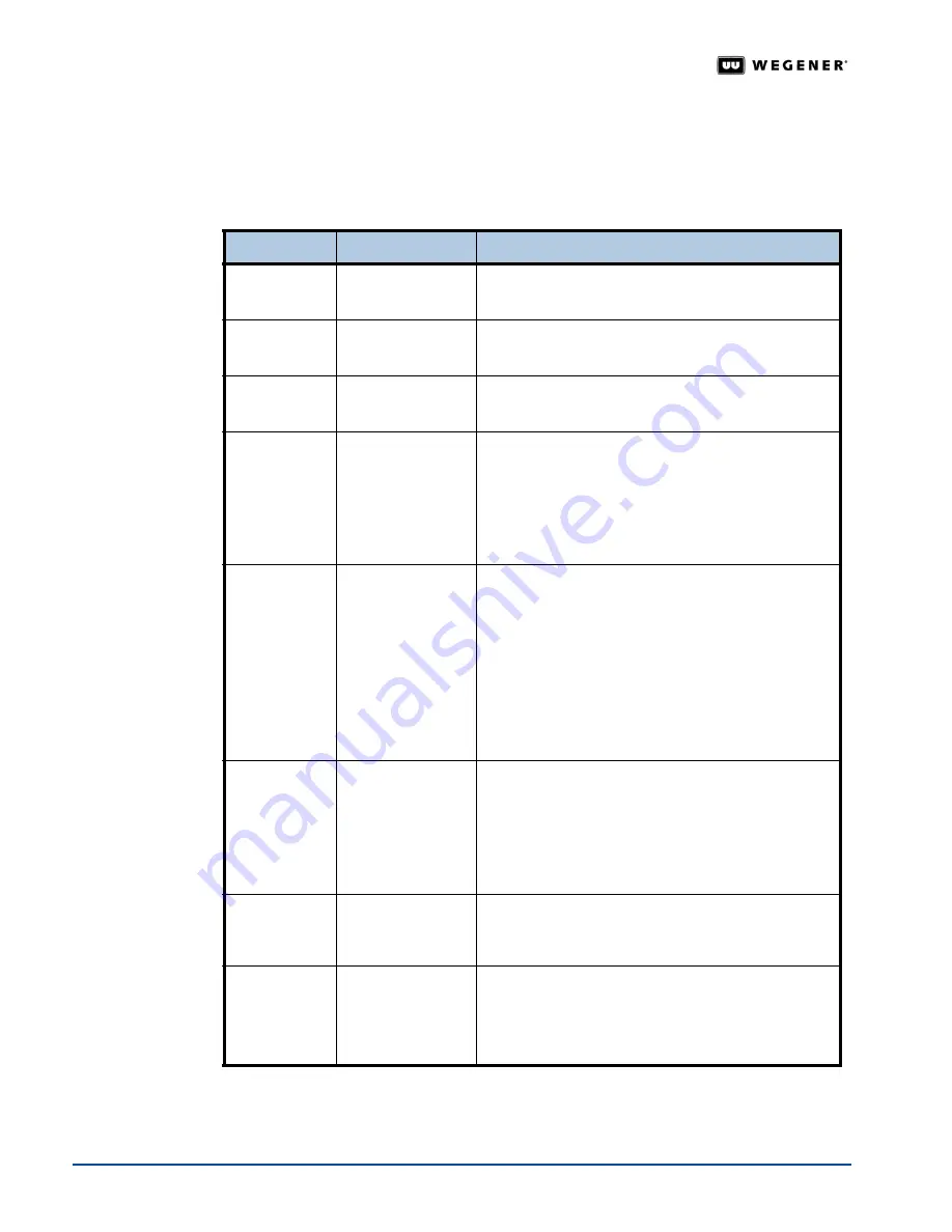 Wegener iPUMP 6400 User Manual Download Page 74