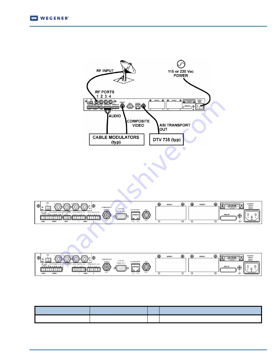 Wegener UNITY 4600 Quick Start Manual Download Page 3