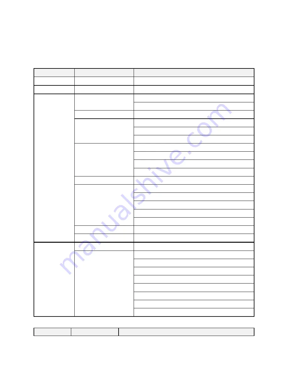 Wegener UNITY4000 Instruction Manual Download Page 40