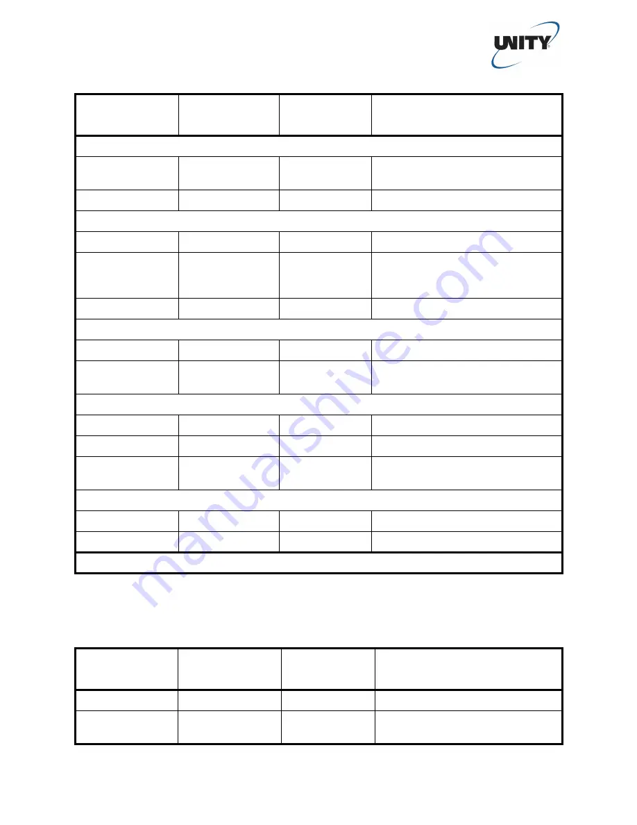 Wegener UNITY4650 User Manual Download Page 32