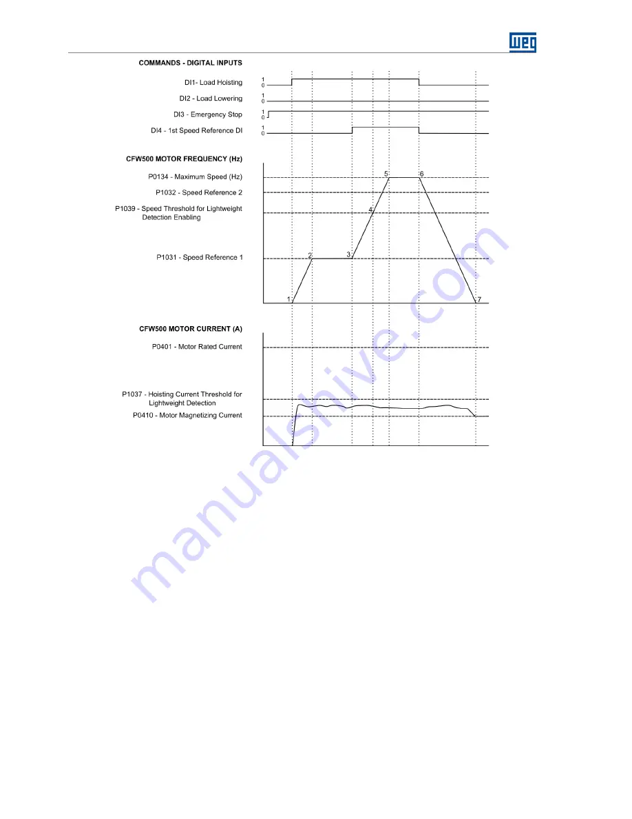 Wegner Crane CFW500 series Applications Manual Download Page 50