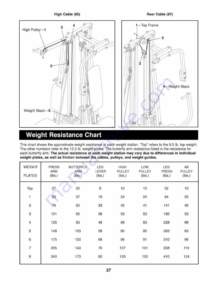 Weider PRO 9925 Скачать руководство пользователя страница 27