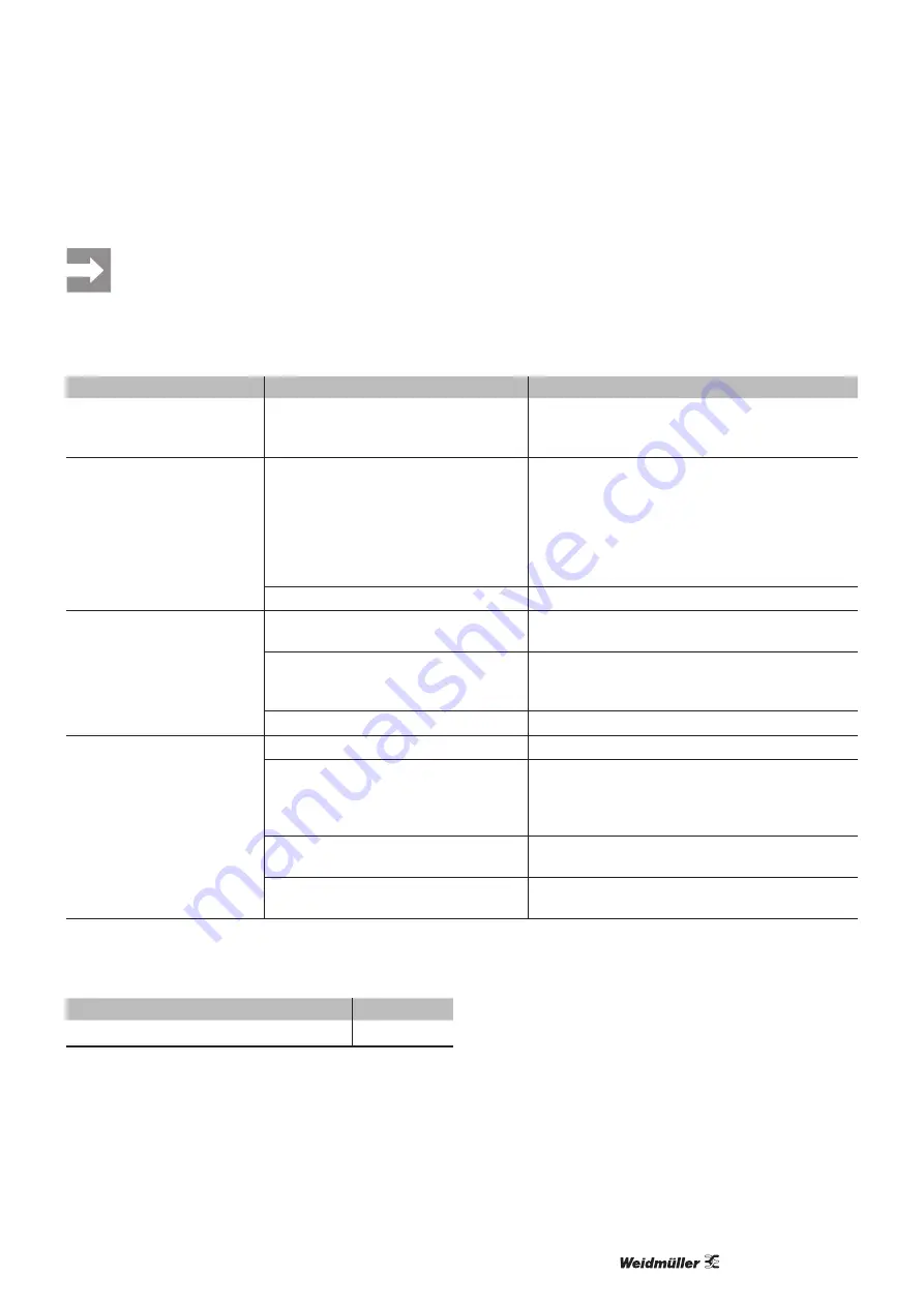Weidmüller 1477030000 Original Operating Instructions Download Page 21