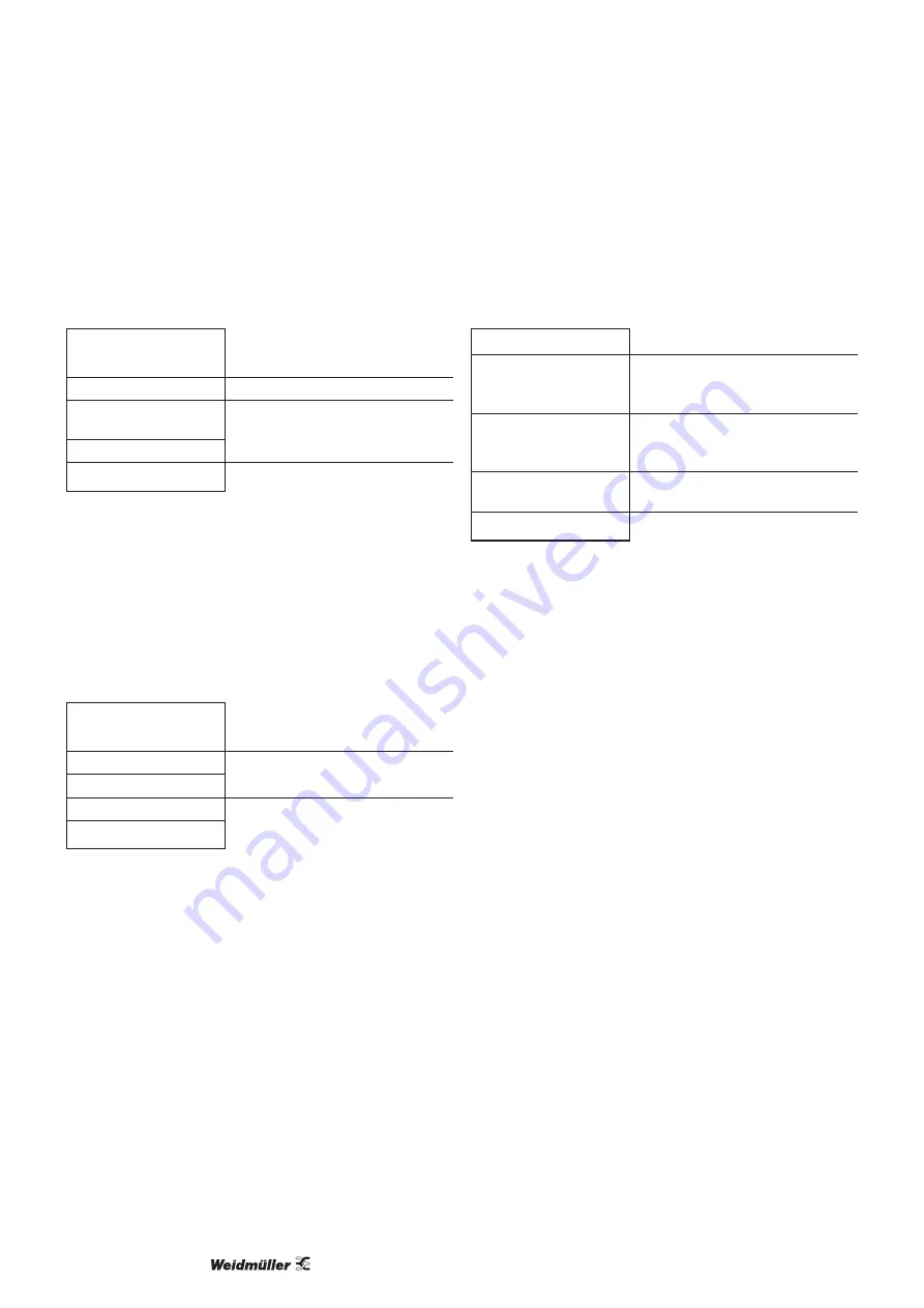 Weidmüller 1477030000 Original Operating Instructions Download Page 58