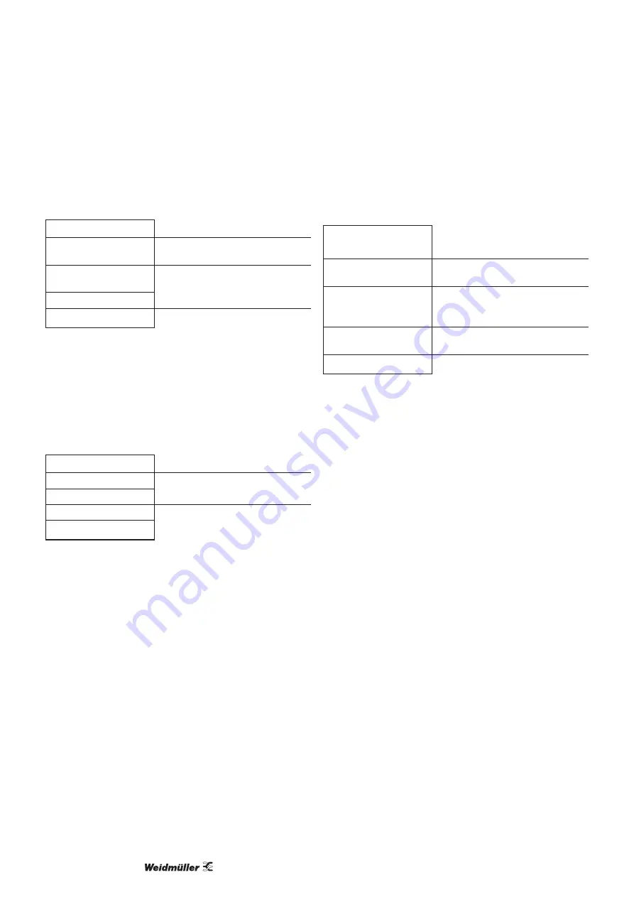 Weidmüller 1477030000 Original Operating Instructions Download Page 124