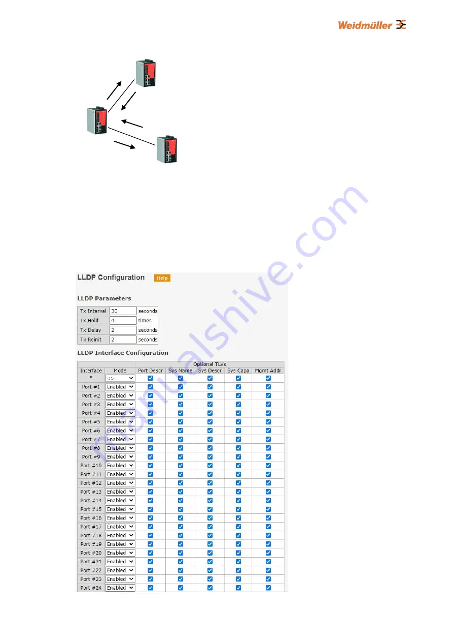 Weidmüller IE-SW-L3-SL28M Manual Download Page 36