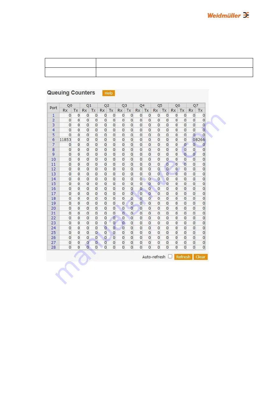 Weidmüller IE-SW-L3-SL28M Manual Download Page 146