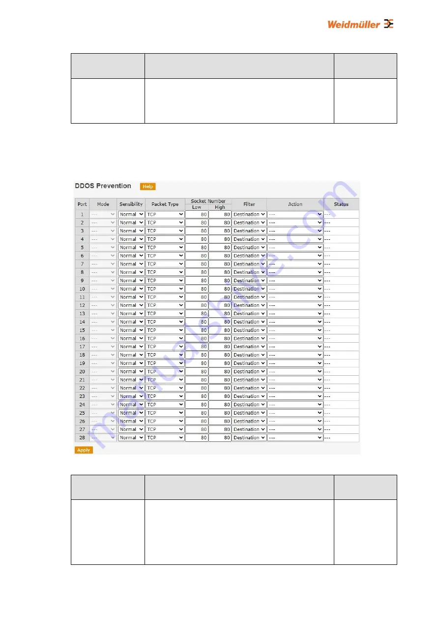 Weidmüller IE-SW-L3-SL28M Manual Download Page 165