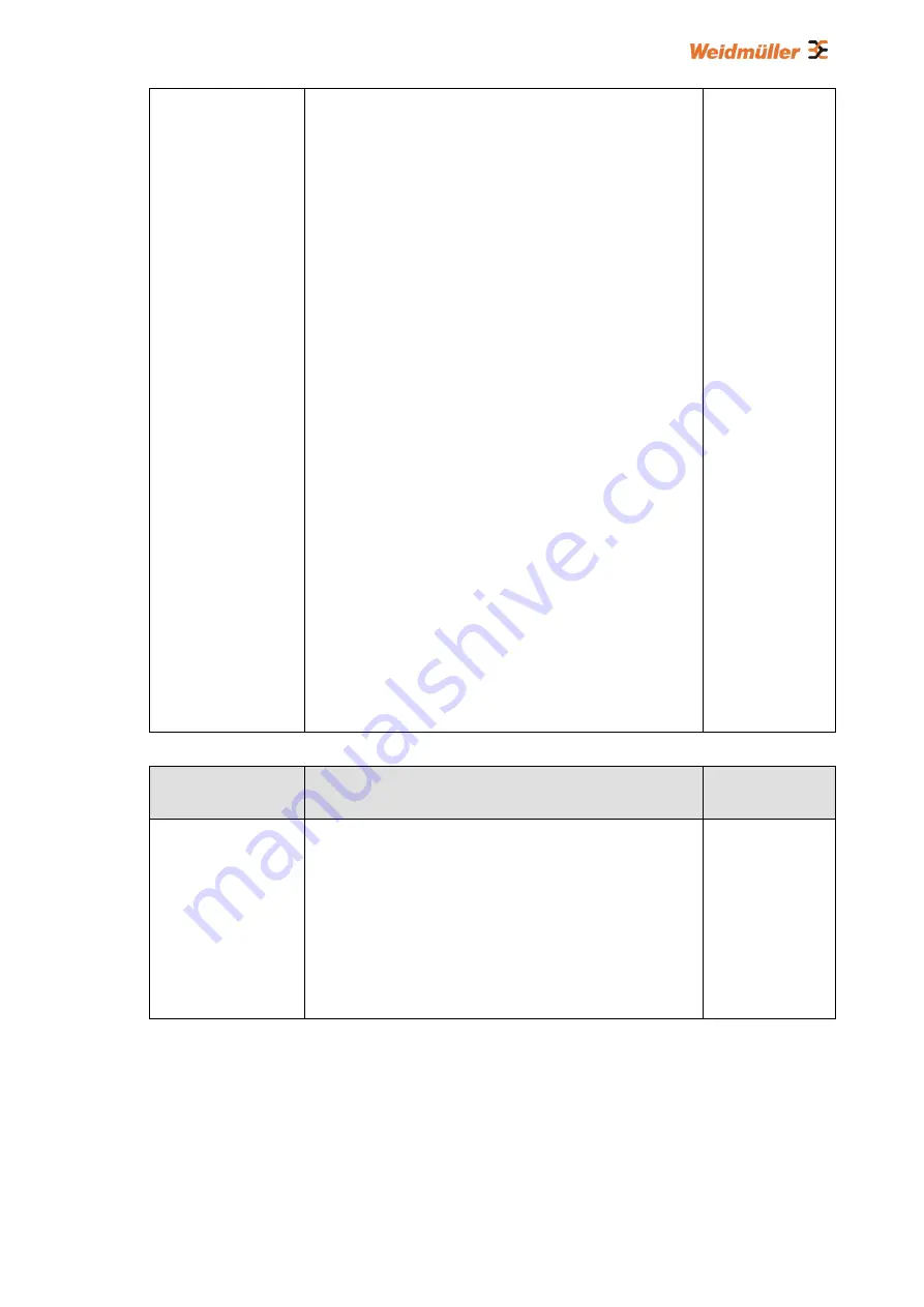 Weidmüller IE-SW-L3-SL28M Manual Download Page 197