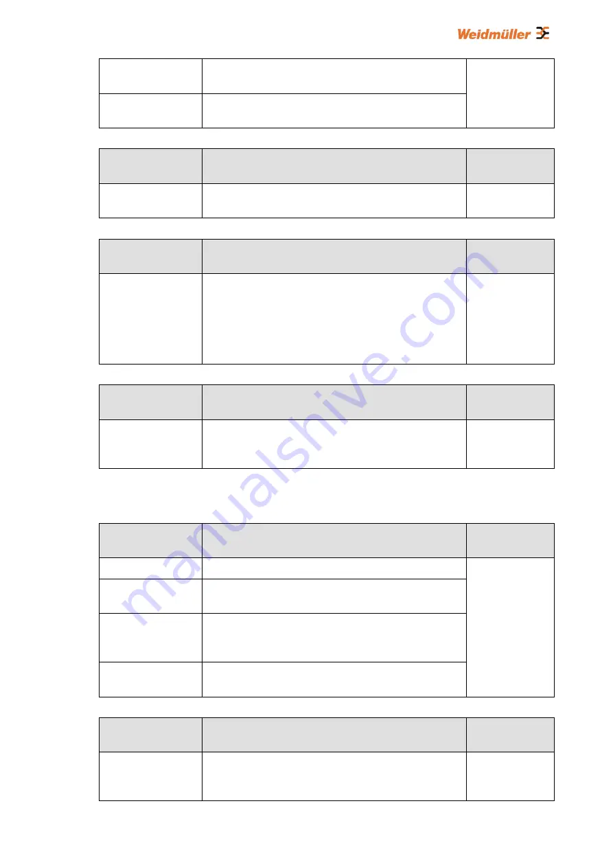 Weidmüller IE-SW-L3-SL28M Manual Download Page 217