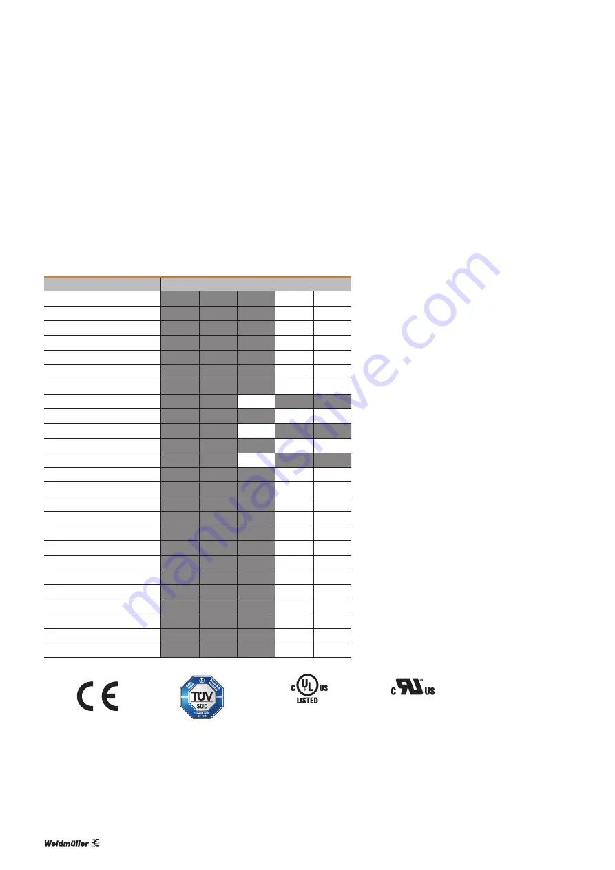 Weidmüller maxGUARD Manual Download Page 19