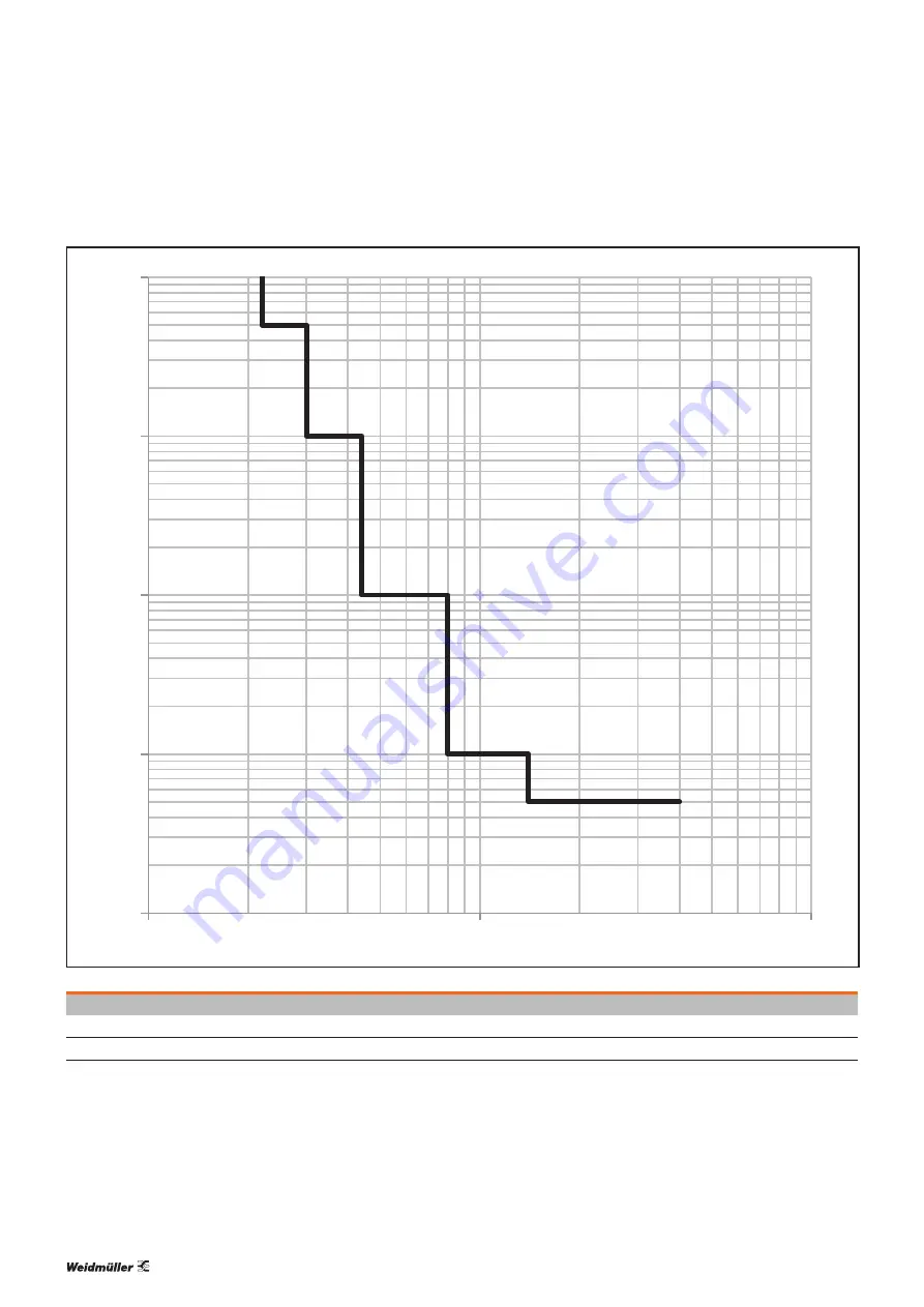 Weidmüller maxGUARD Manual Download Page 60