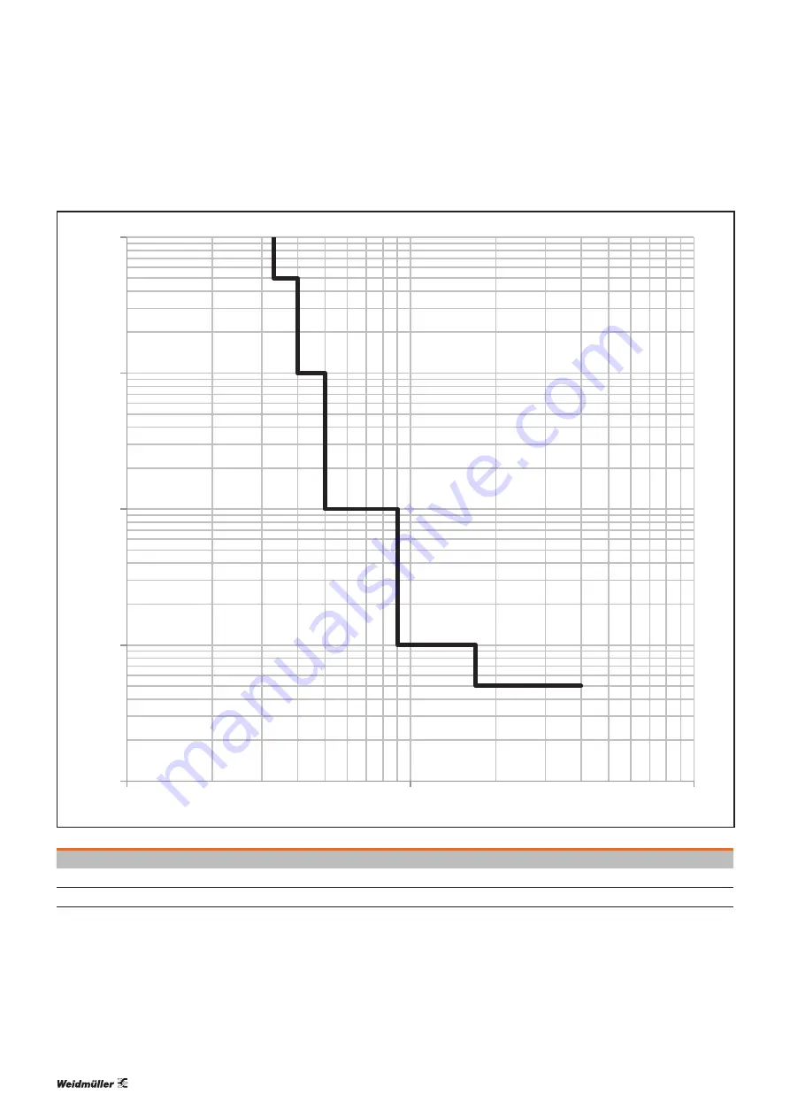 Weidmüller maxGUARD Manual Download Page 61