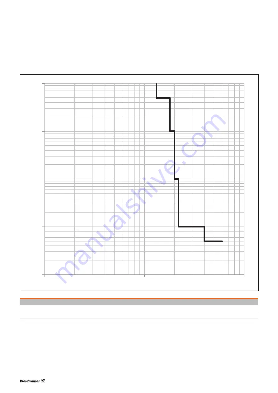 Weidmüller maxGUARD Manual Download Page 66