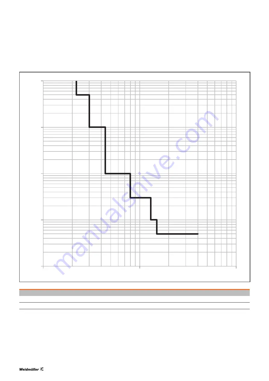 Weidmüller maxGUARD Manual Download Page 71