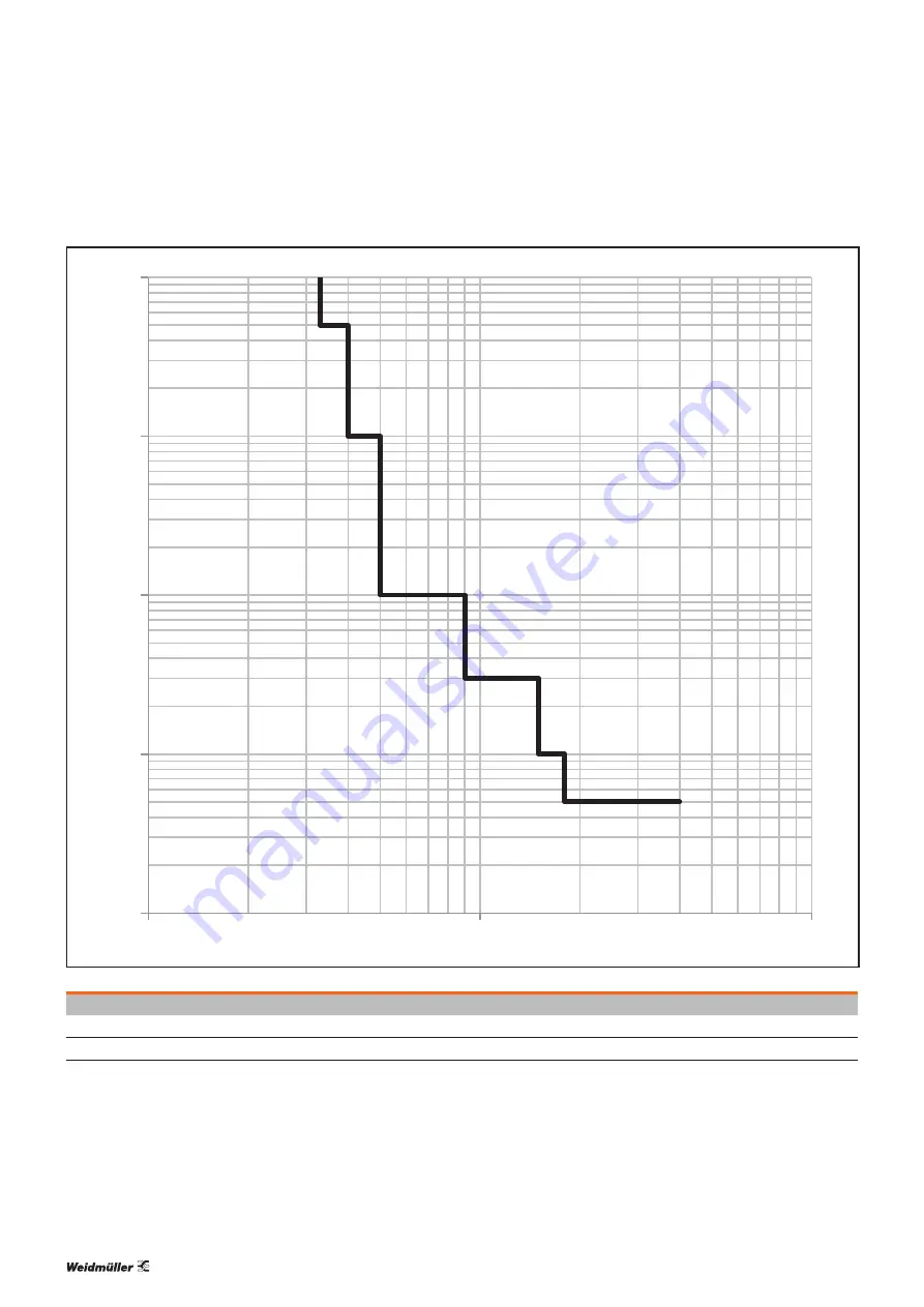 Weidmüller maxGUARD Manual Download Page 72