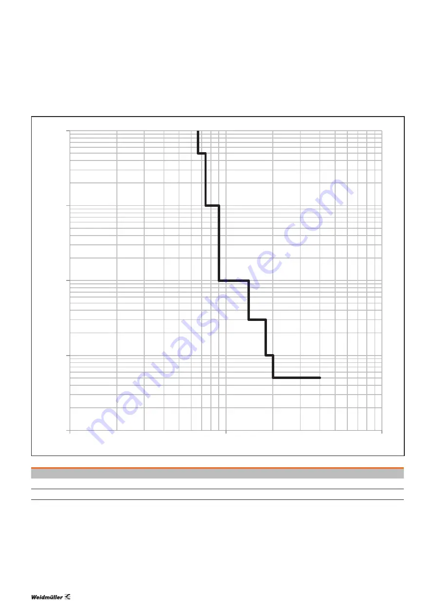 Weidmüller maxGUARD Manual Download Page 74