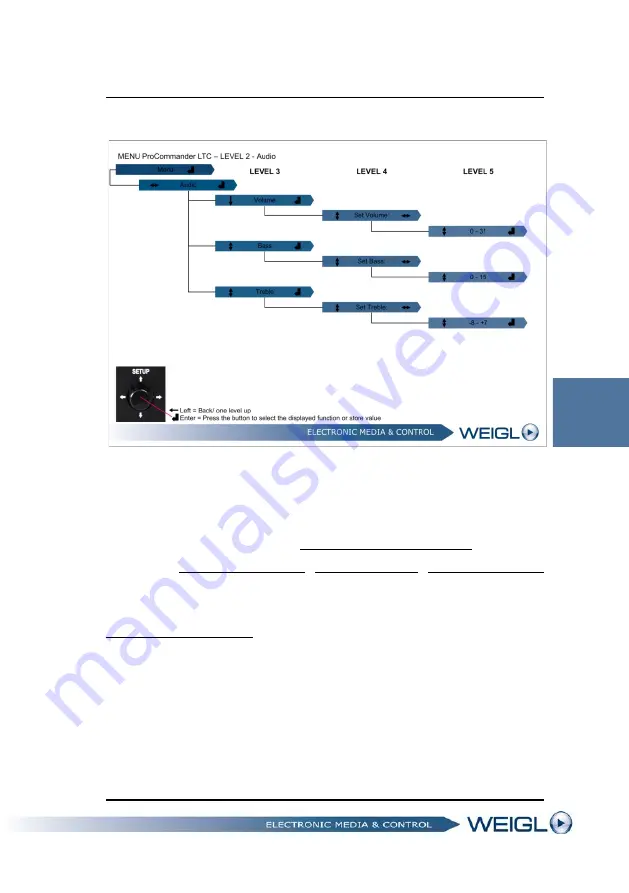 WEIGL ProCommander 2 Instruction Manual Download Page 39