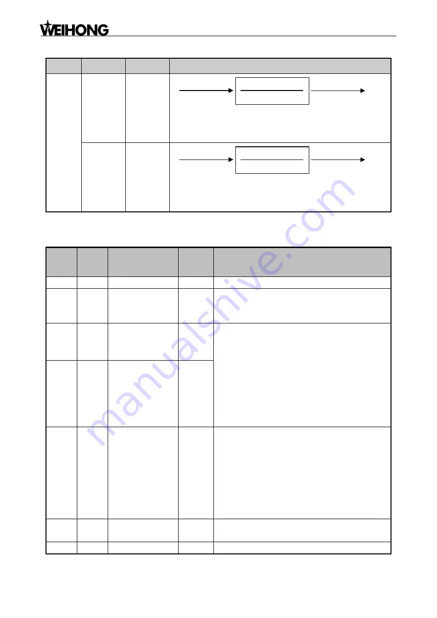 WEIHONG NK200 Скачать руководство пользователя страница 114