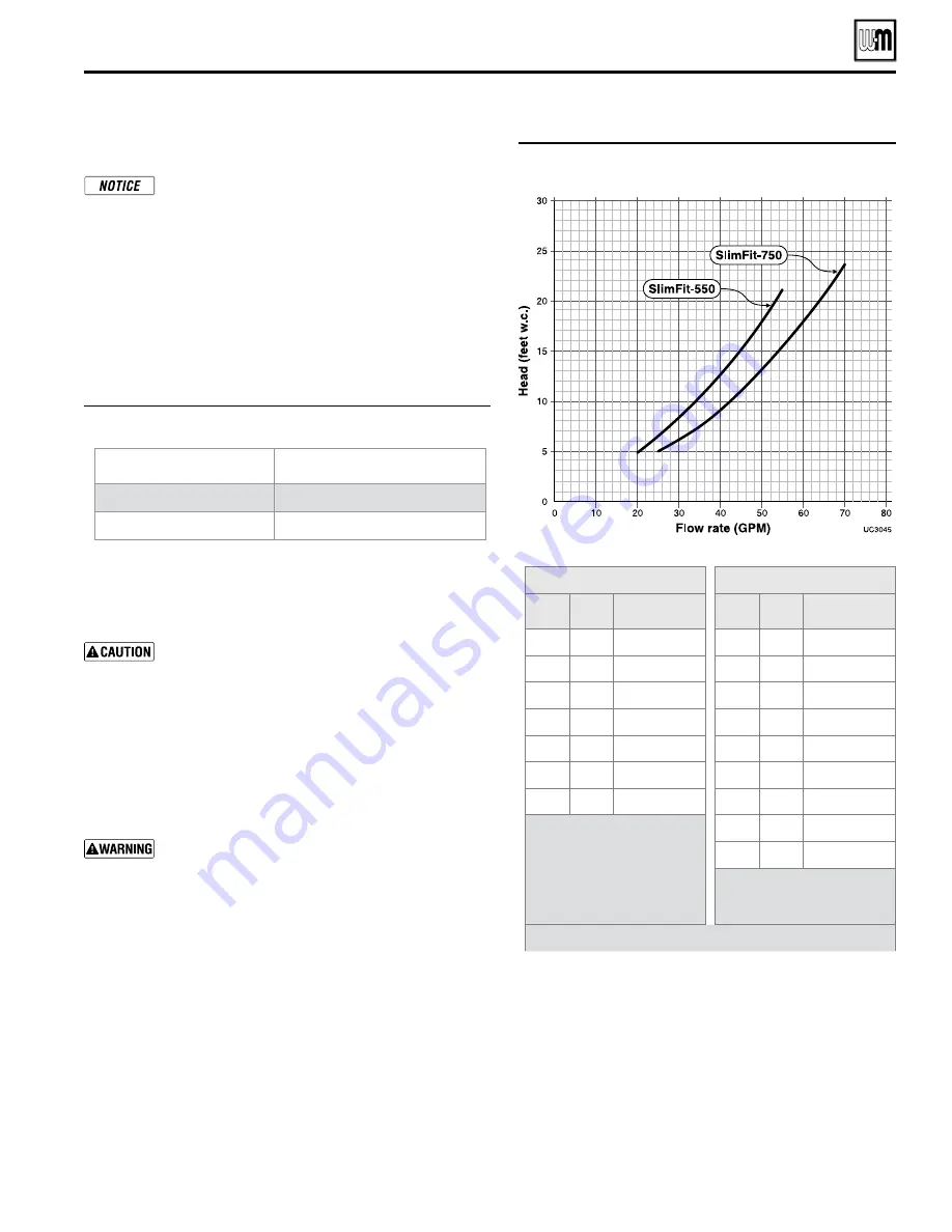 Weil-McLain 550 MBH Nstallation And Operation Manual Download Page 13