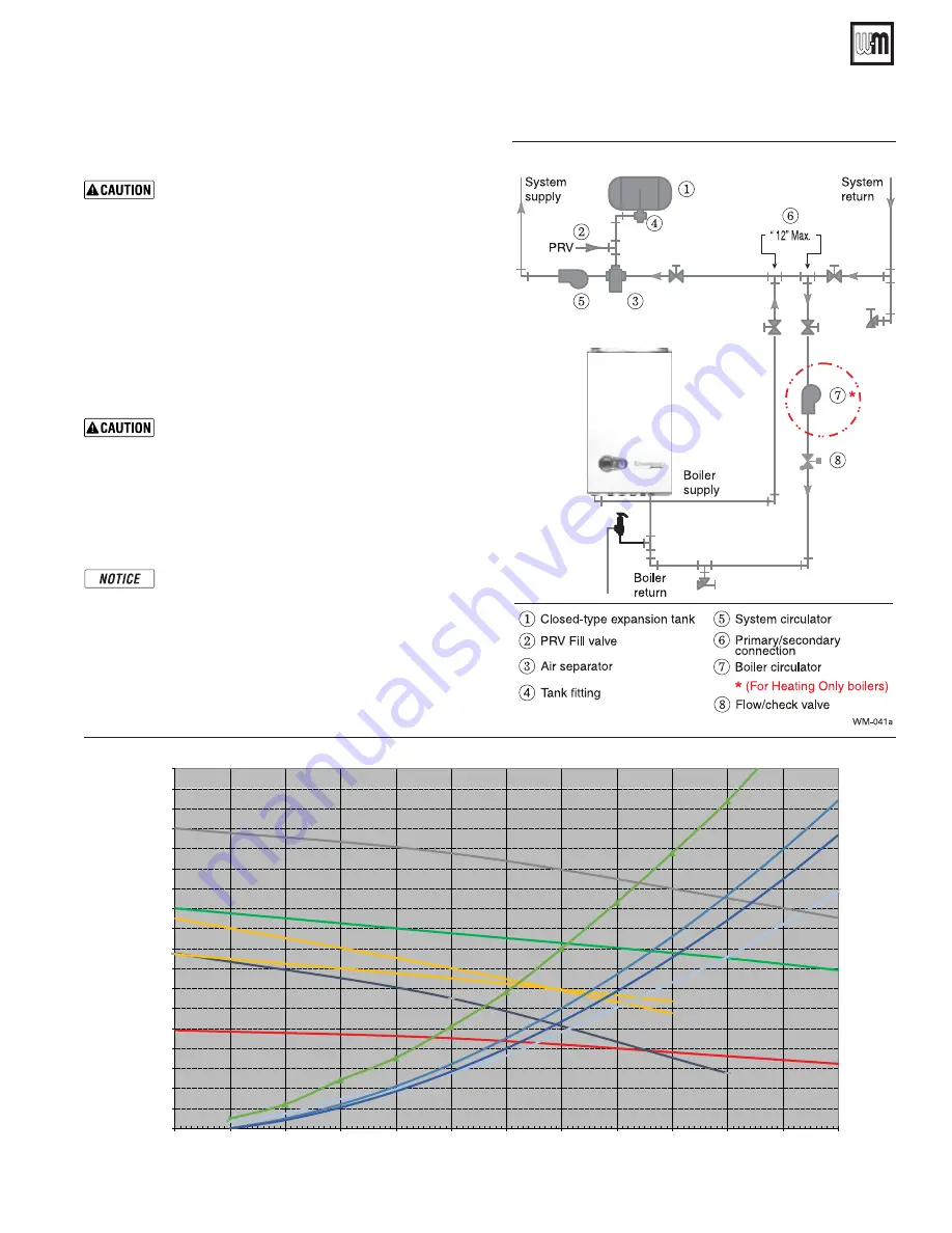 Weil-McLain Aqua Balance WMB-120 Manual Download Page 39