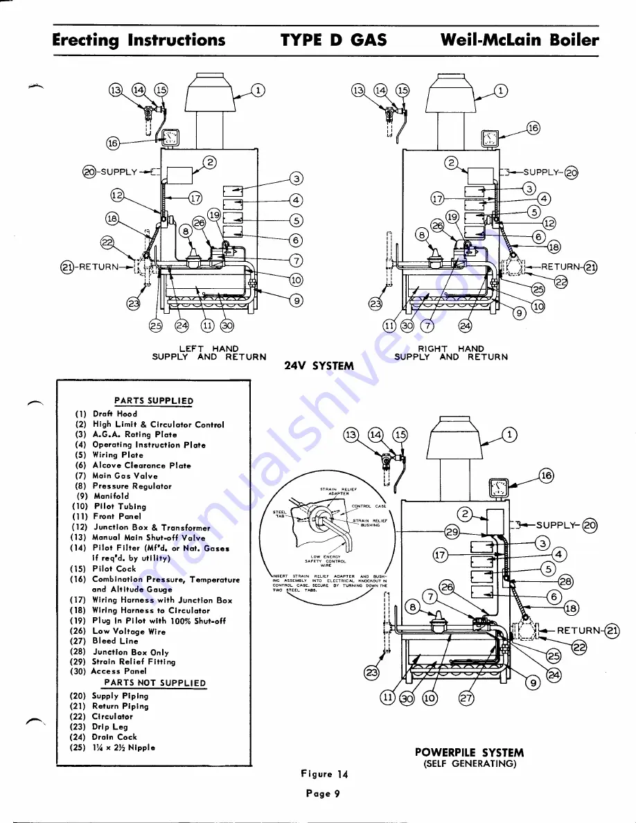 Weil-McLain D Gas Series 2 Operating Instructions Manual Download Page 9