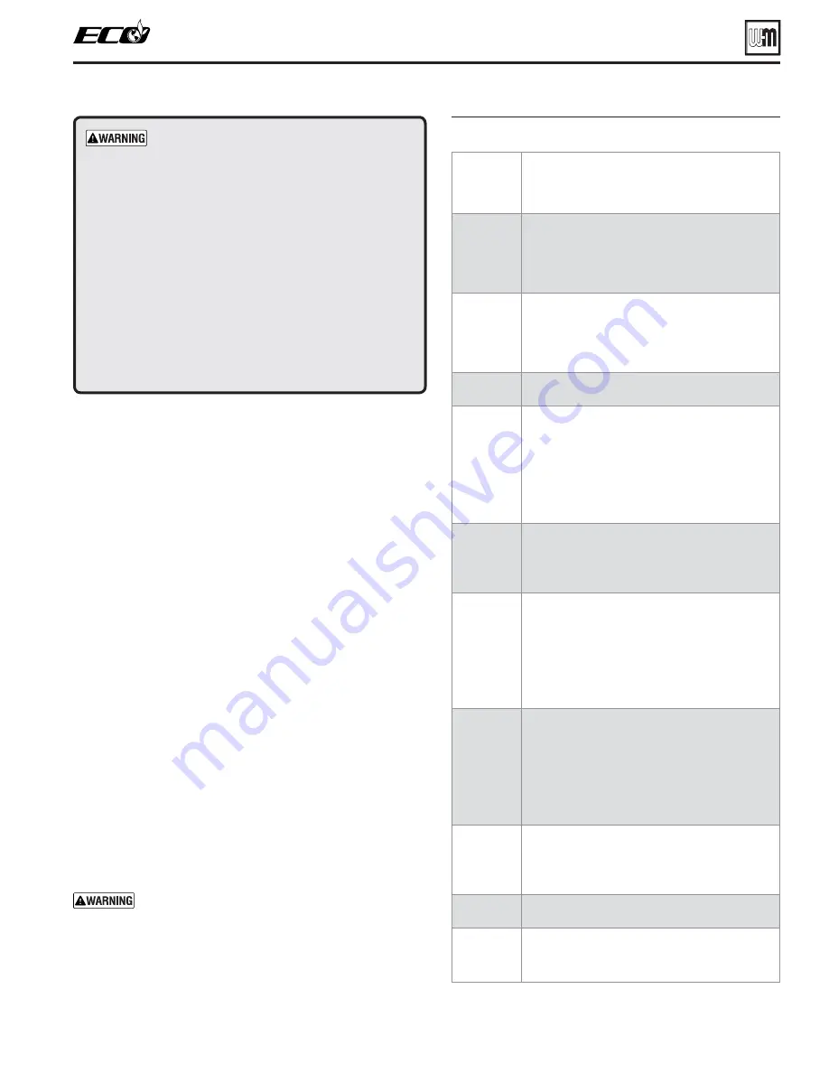 Weil-McLain ECO 110 Manual Download Page 67