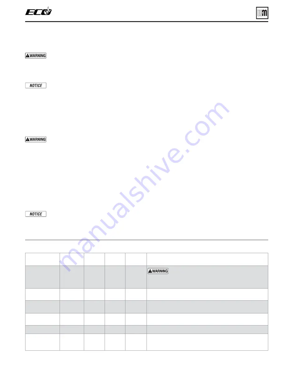 Weil-McLain ECO 110 Manual Download Page 71