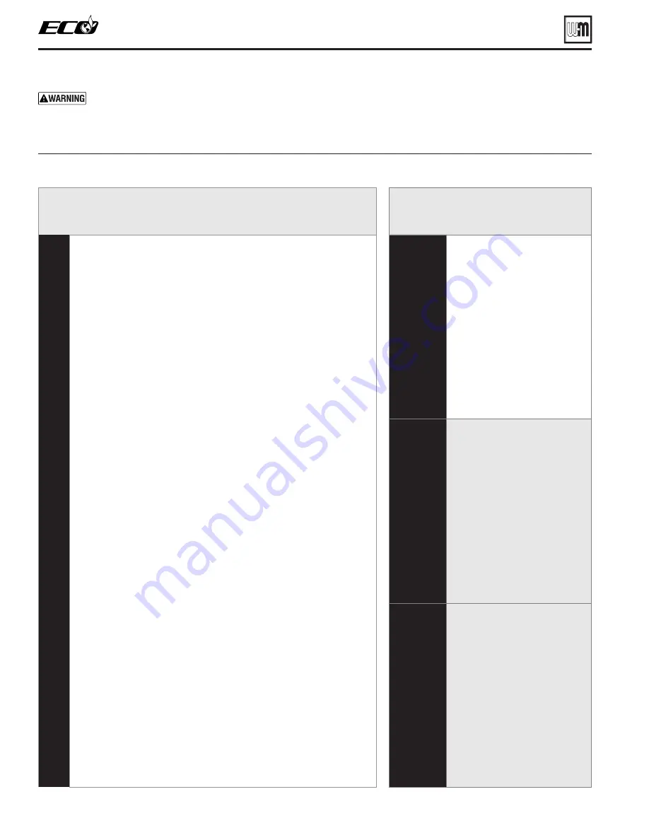 Weil-McLain ECO 110 Manual Download Page 88