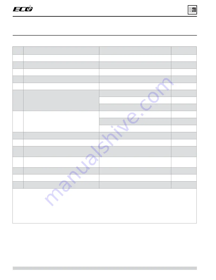 Weil-McLain ECO 110 Manual Download Page 124