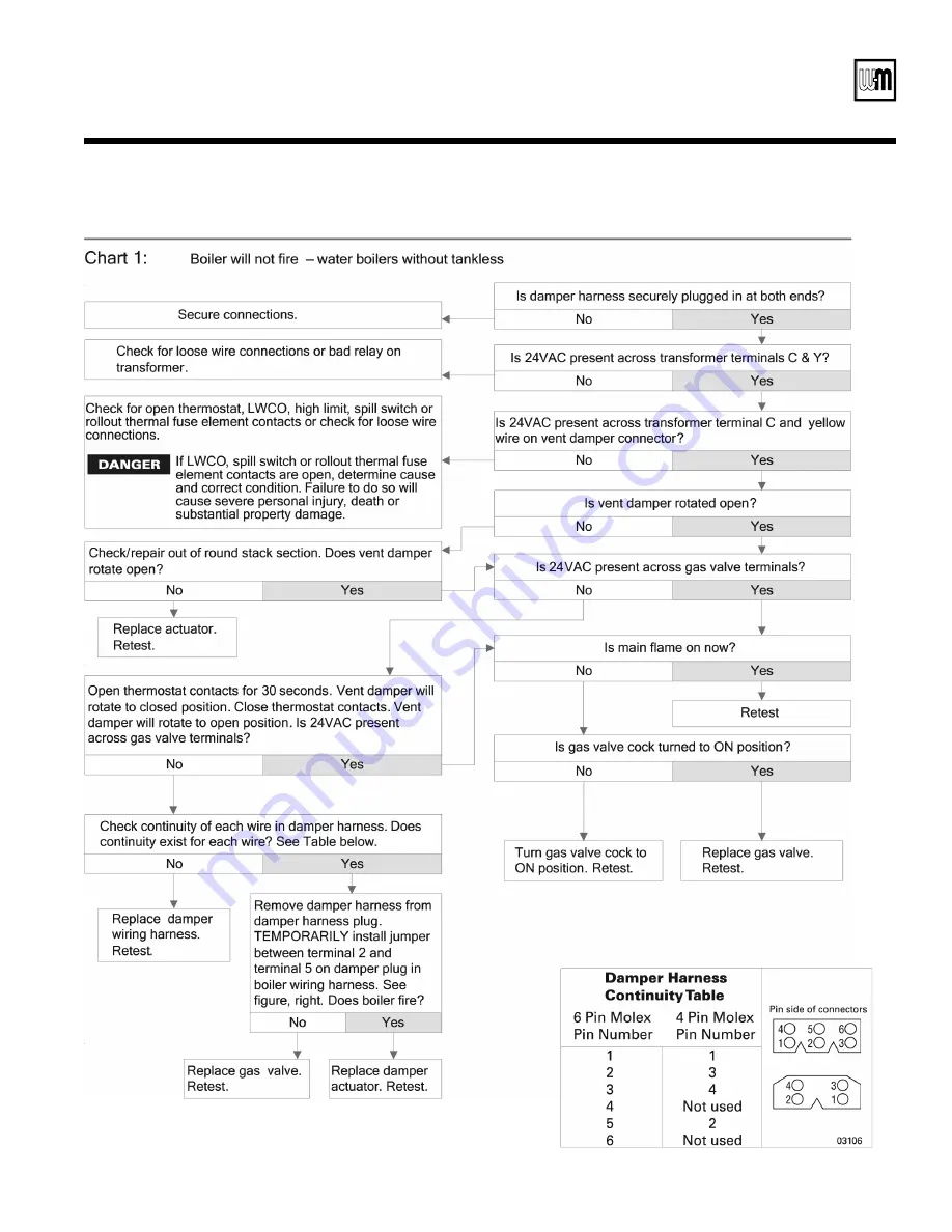 Weil-McLain EG-30 THRU -75 Control Supplement Download Page 21