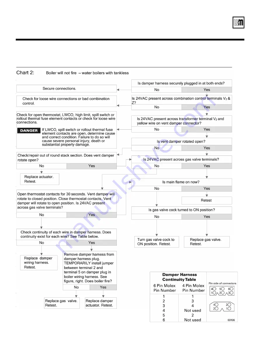 Weil-McLain EG-30 THRU -75 Control Supplement Download Page 22