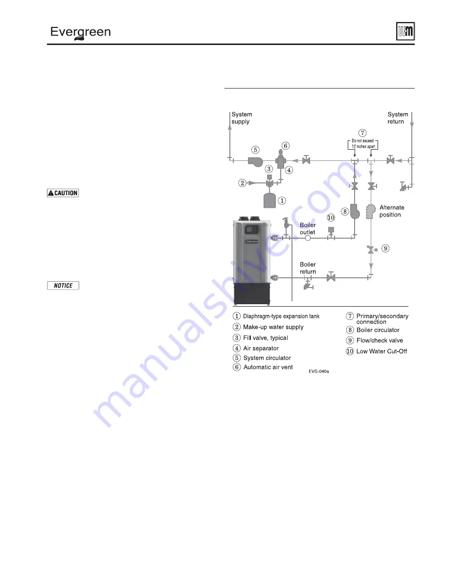 Weil-McLain Evergreen EVG 110 Manual Download Page 45