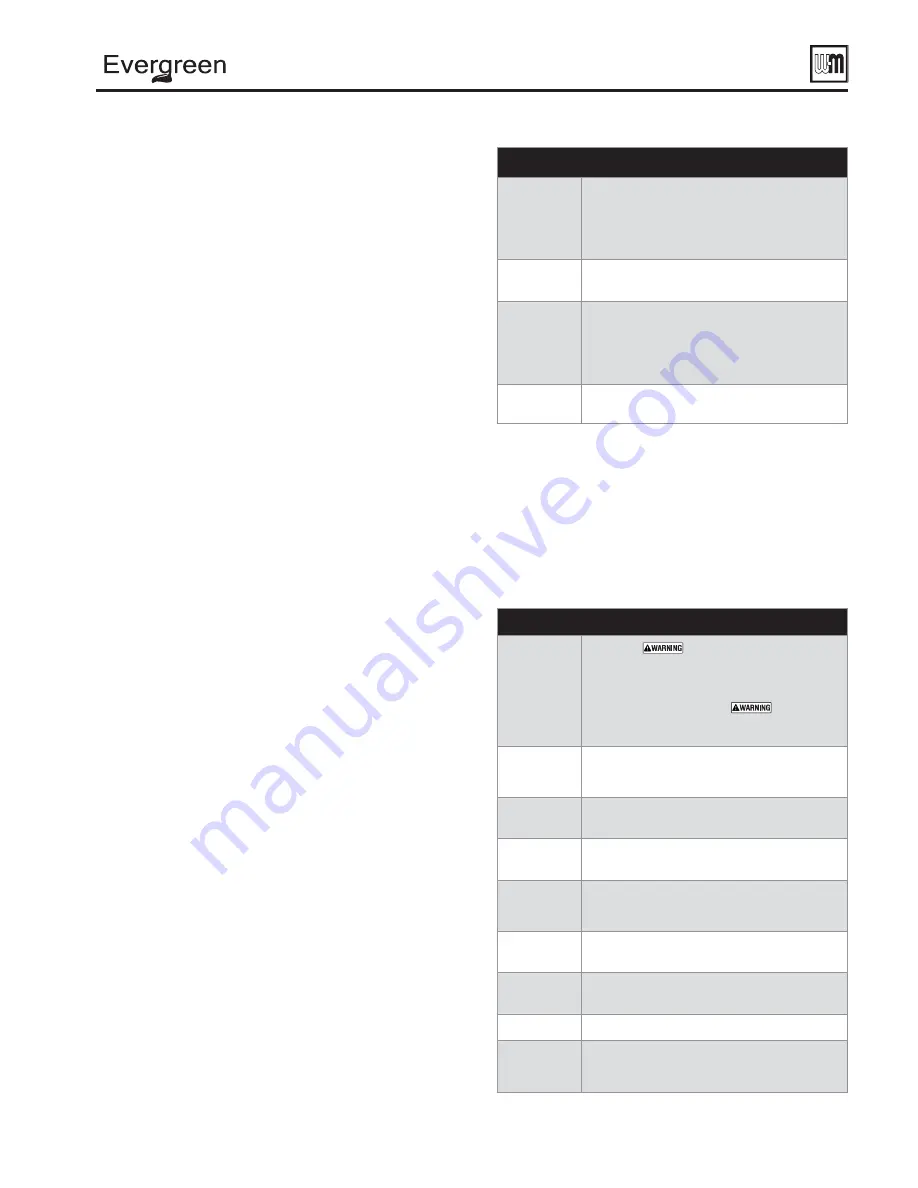 Weil-McLain Evergreen EVG 110 Manual Download Page 67