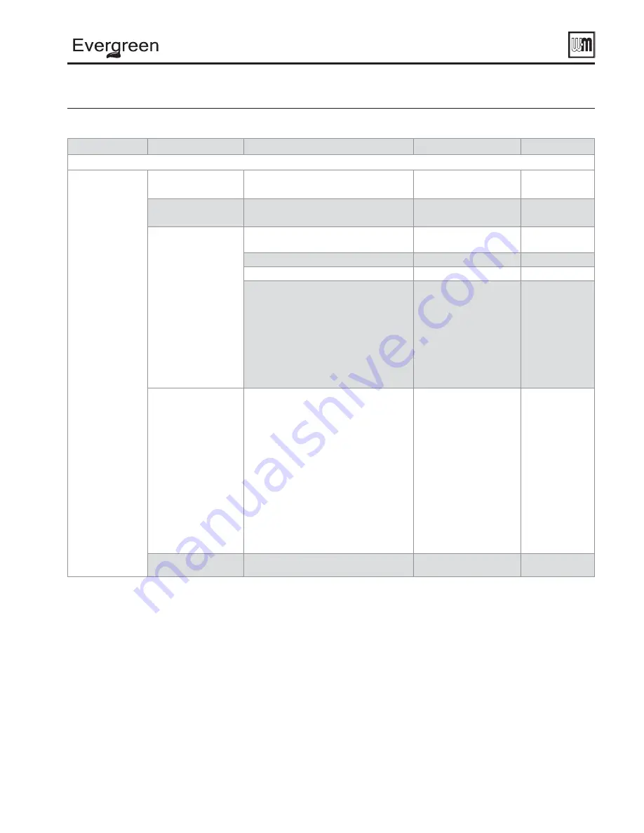 Weil-McLain Evergreen EVG 110 Manual Download Page 85