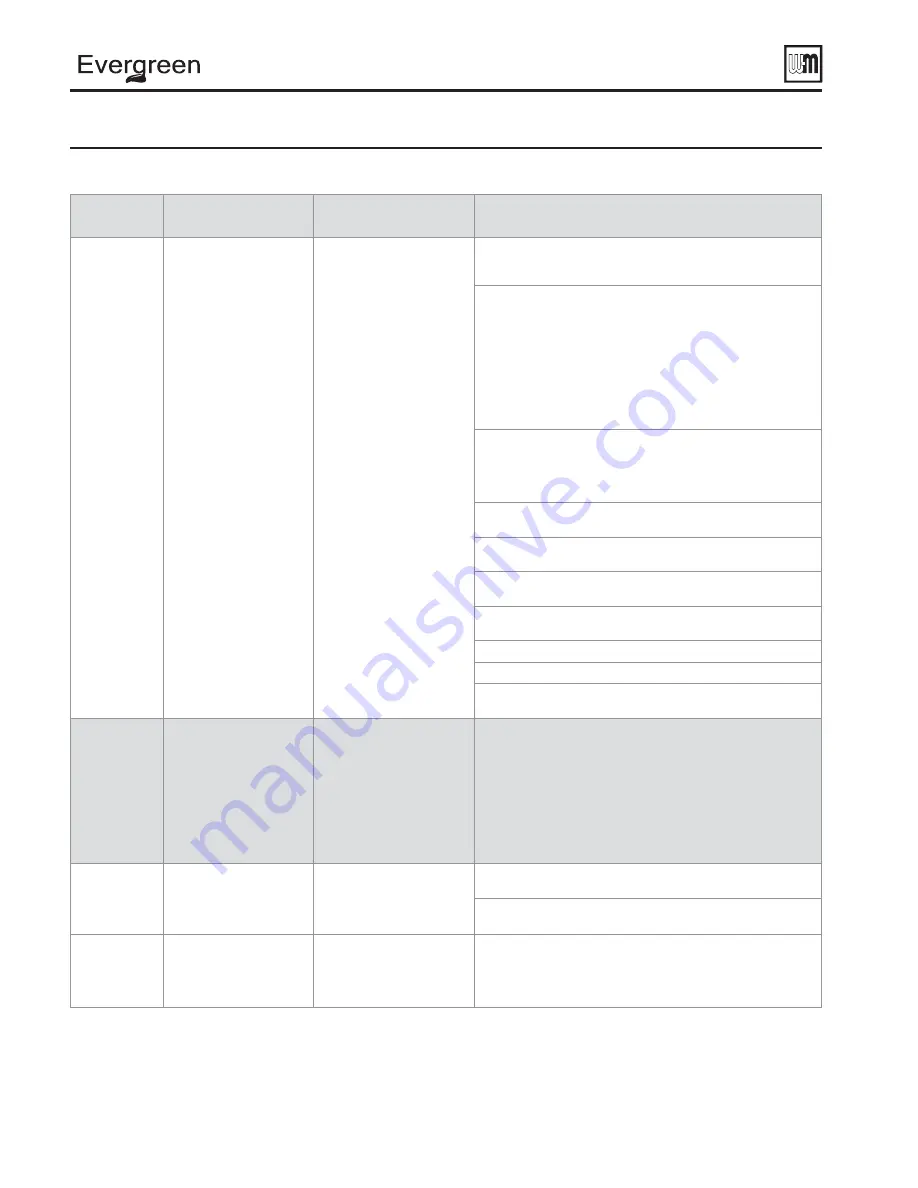 Weil-McLain Evergreen EVG 110 Manual Download Page 114