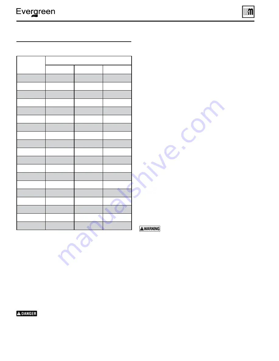 Weil-McLain Evergreen EVG 220 Manual Download Page 16