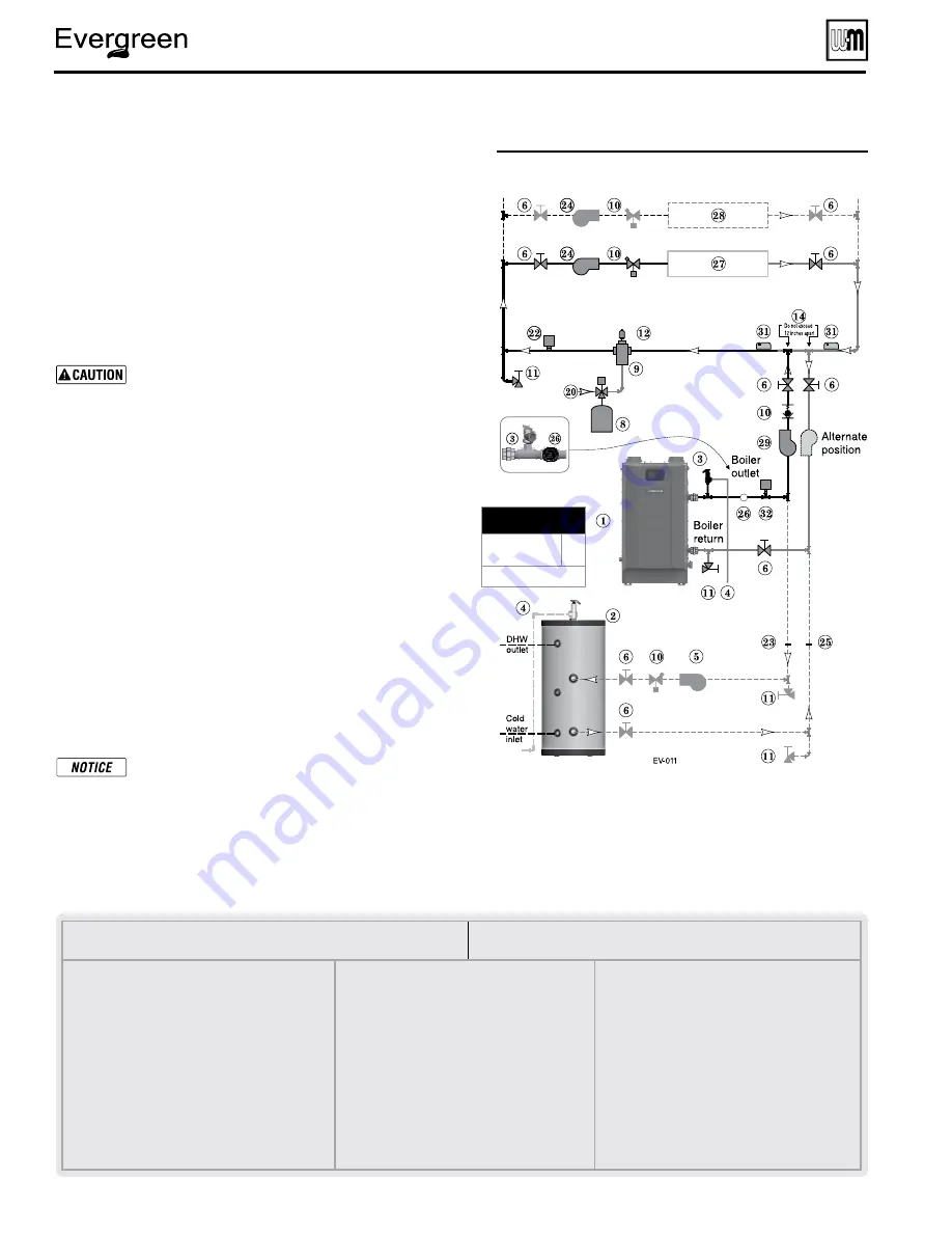 Weil-McLain Evergreen EVG 220 Manual Download Page 44