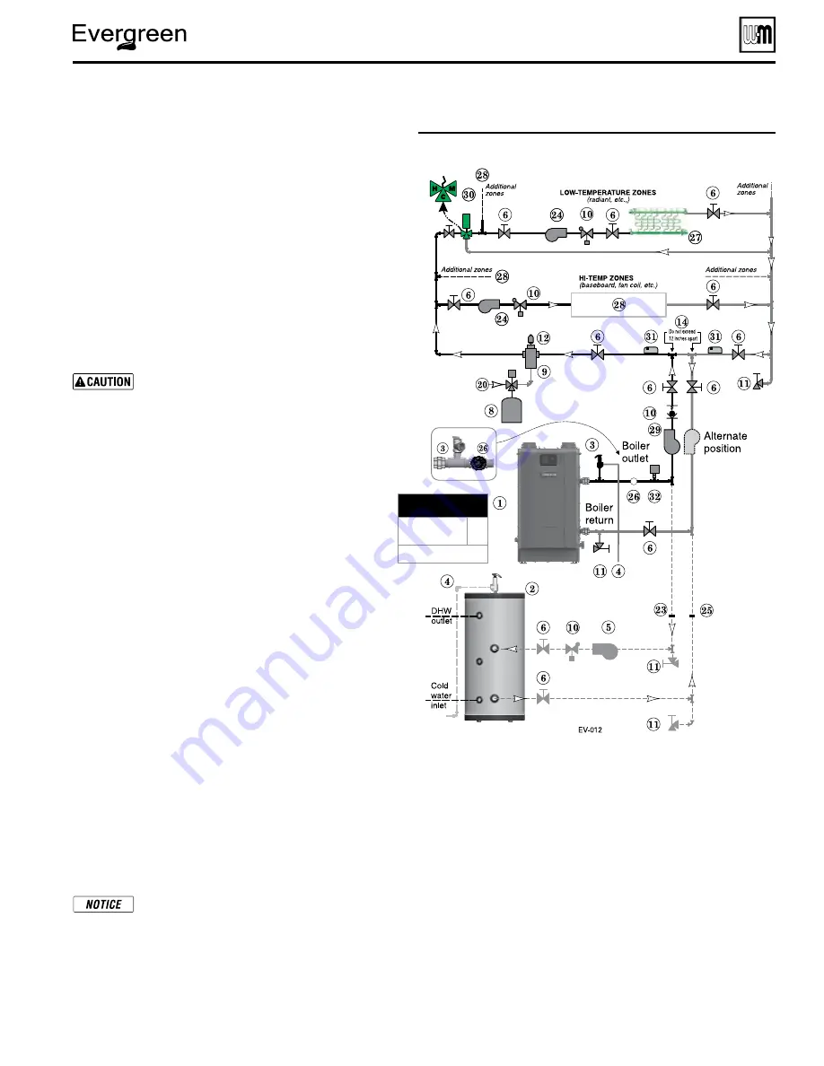 Weil-McLain Evergreen EVG 220 Manual Download Page 45