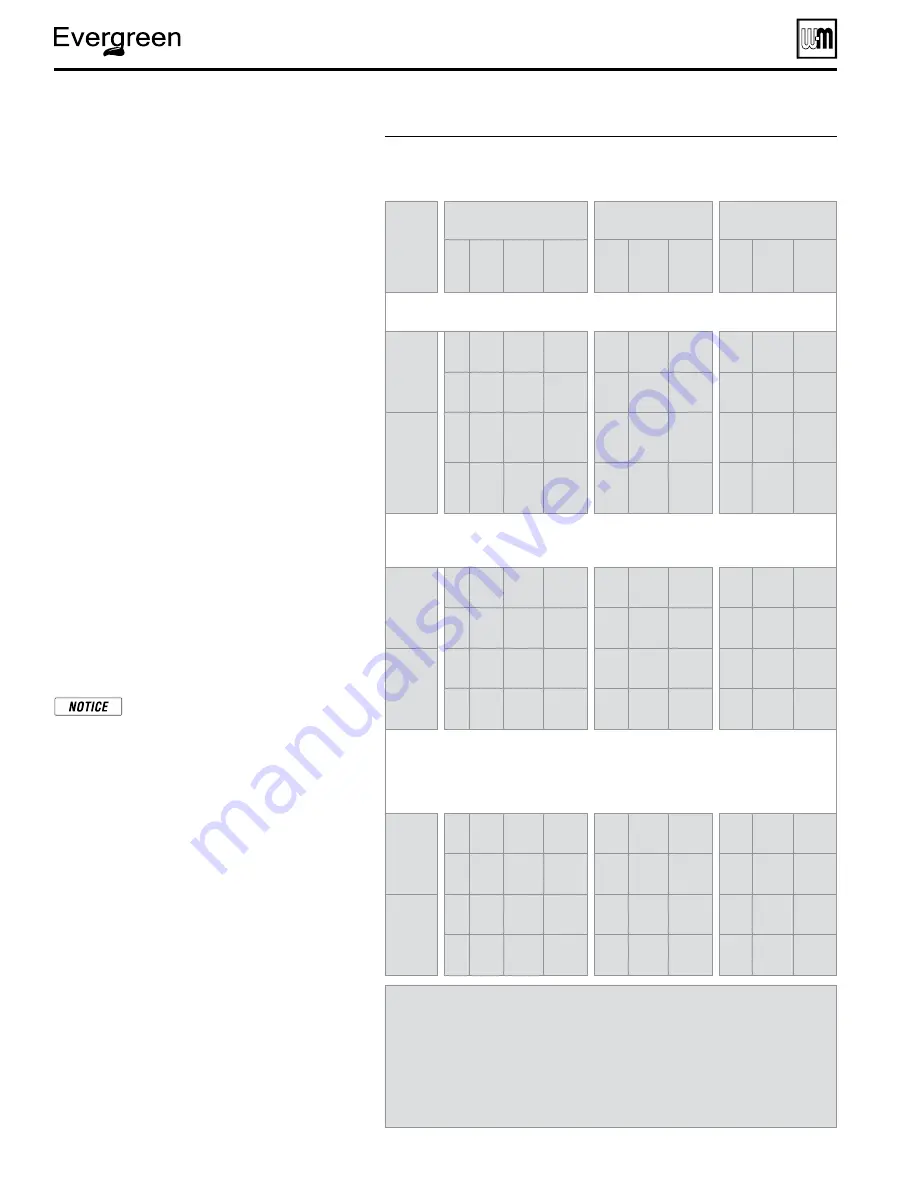 Weil-McLain Evergreen EVG 220 Manual Download Page 100