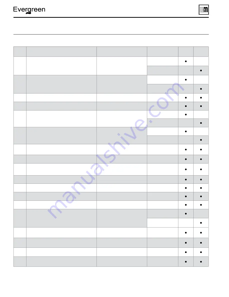 Weil-McLain Evergreen EVG 220 Manual Download Page 122