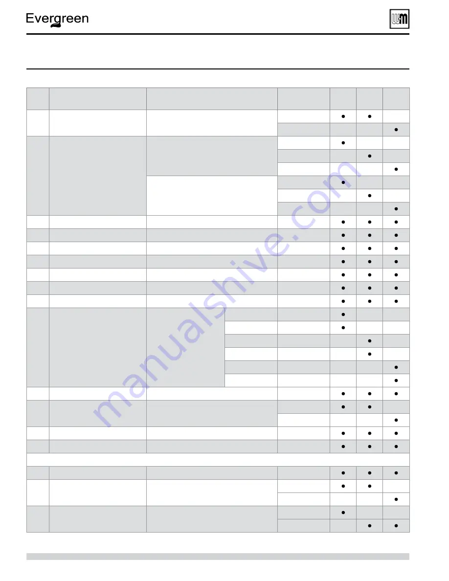 Weil-McLain Evergreen EVG 220 Manual Download Page 124