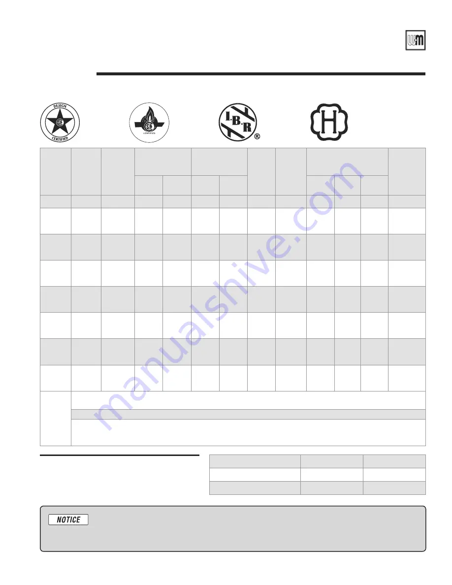 Weil-McLain GOLD CGa-25 Manual Download Page 67