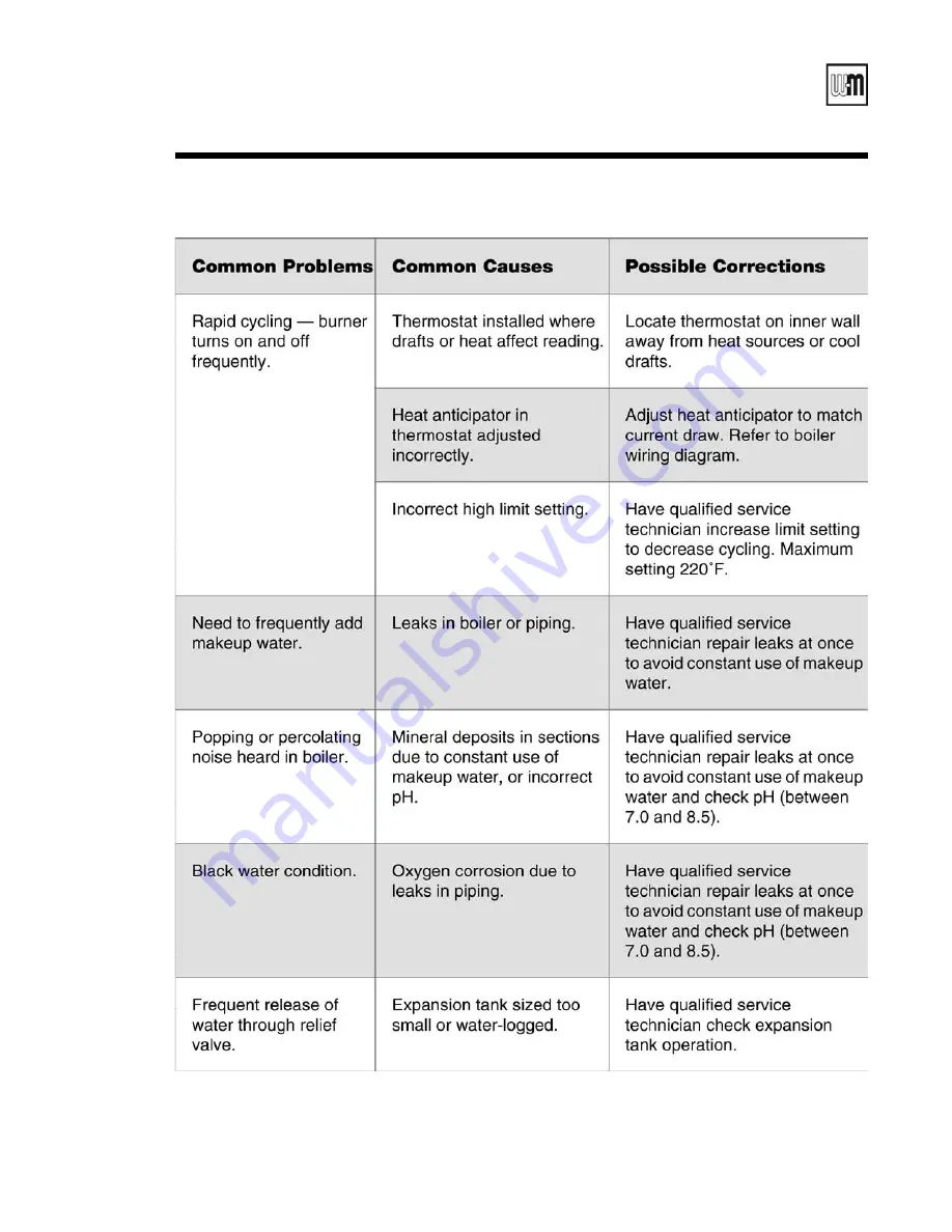 Weil-McLain GOLD CGt SERIES Manual Download Page 56