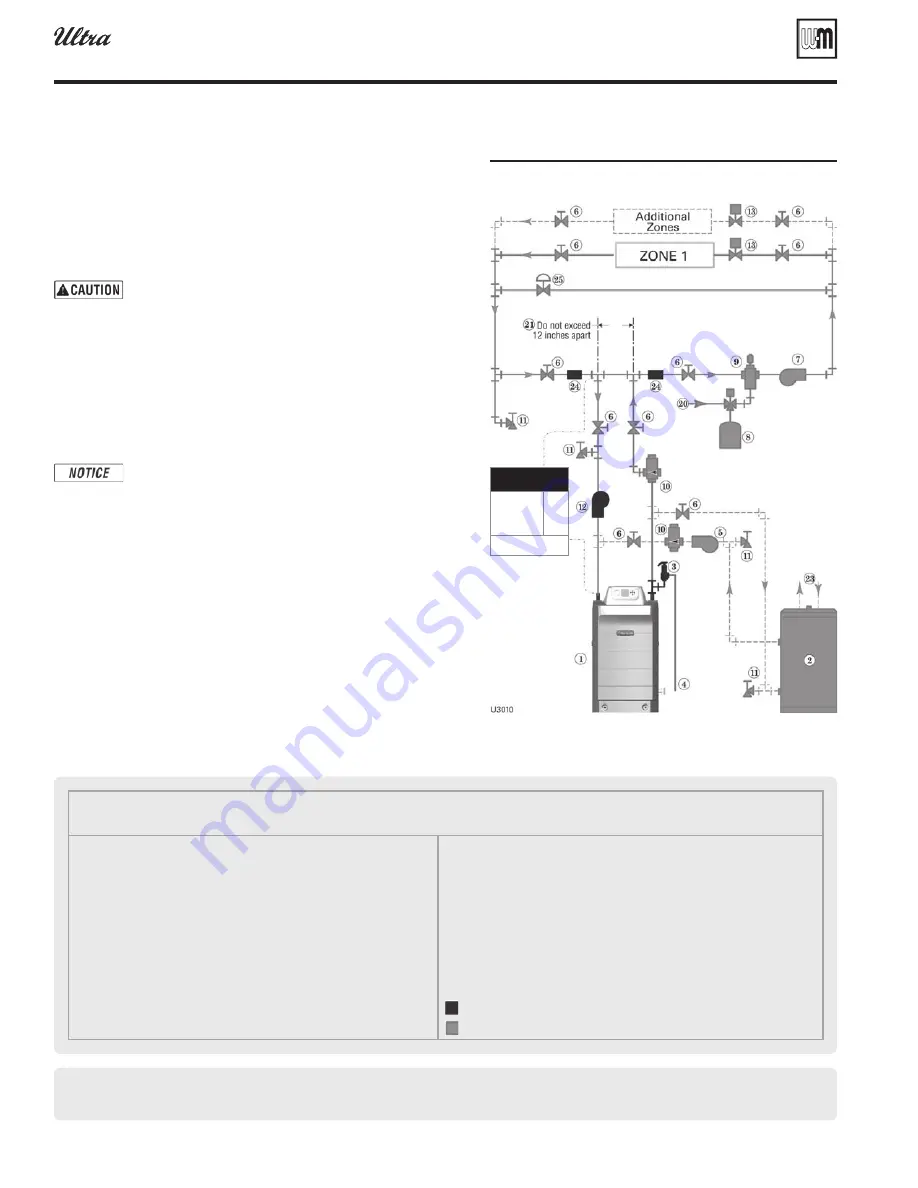 Weil-McLain Gold Plus 40 User Manual Download Page 12