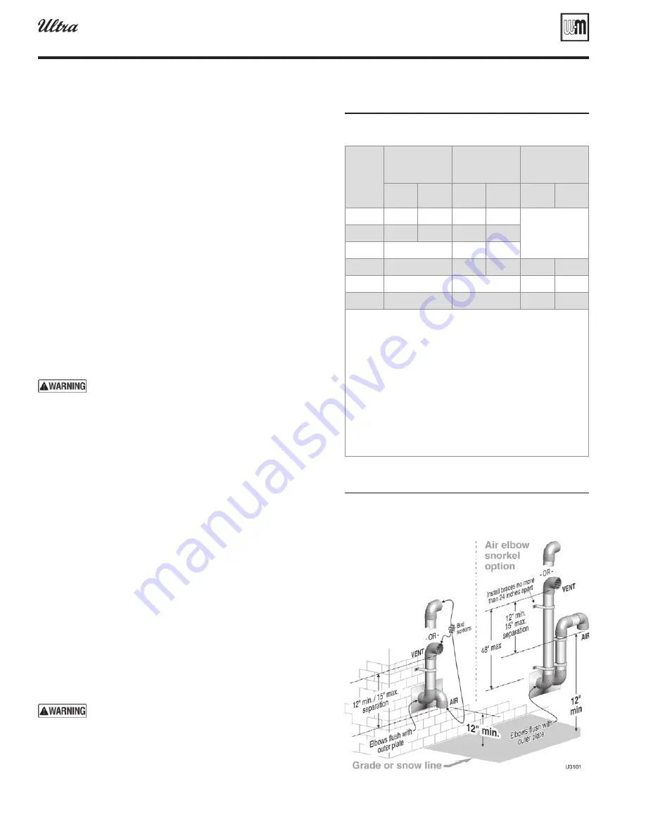 Weil-McLain Gold Plus 40 User Manual Download Page 66