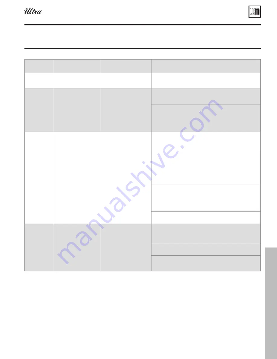 Weil-McLain Gold Plus 40 User Manual Download Page 105