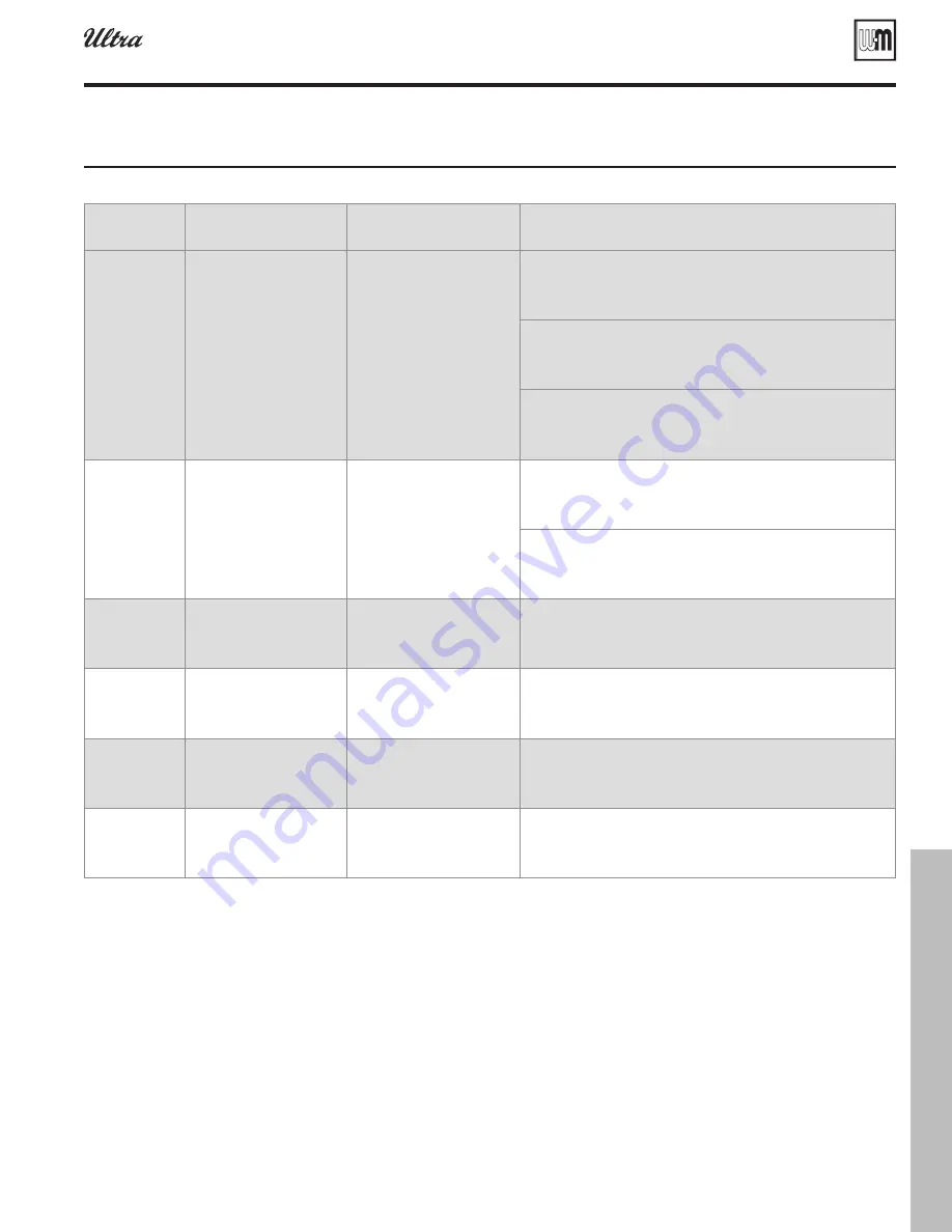 Weil-McLain Gold Plus 40 User Manual Download Page 107